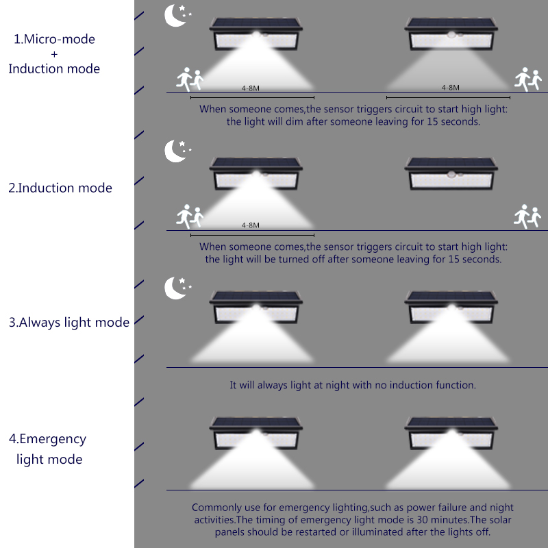Solar Panel Lights with Motion - Post Cap Light review and price