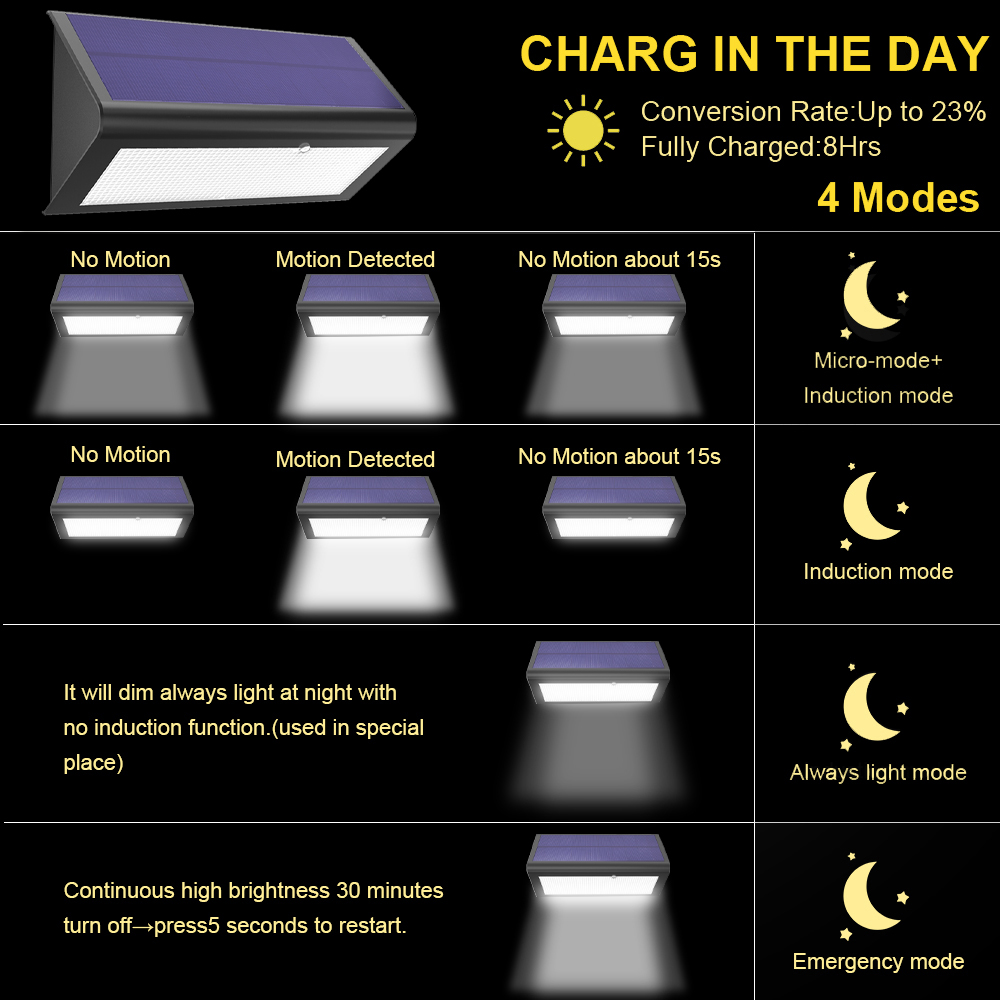 Super Bright Solar LED Lights  - Post Cap Light review and price