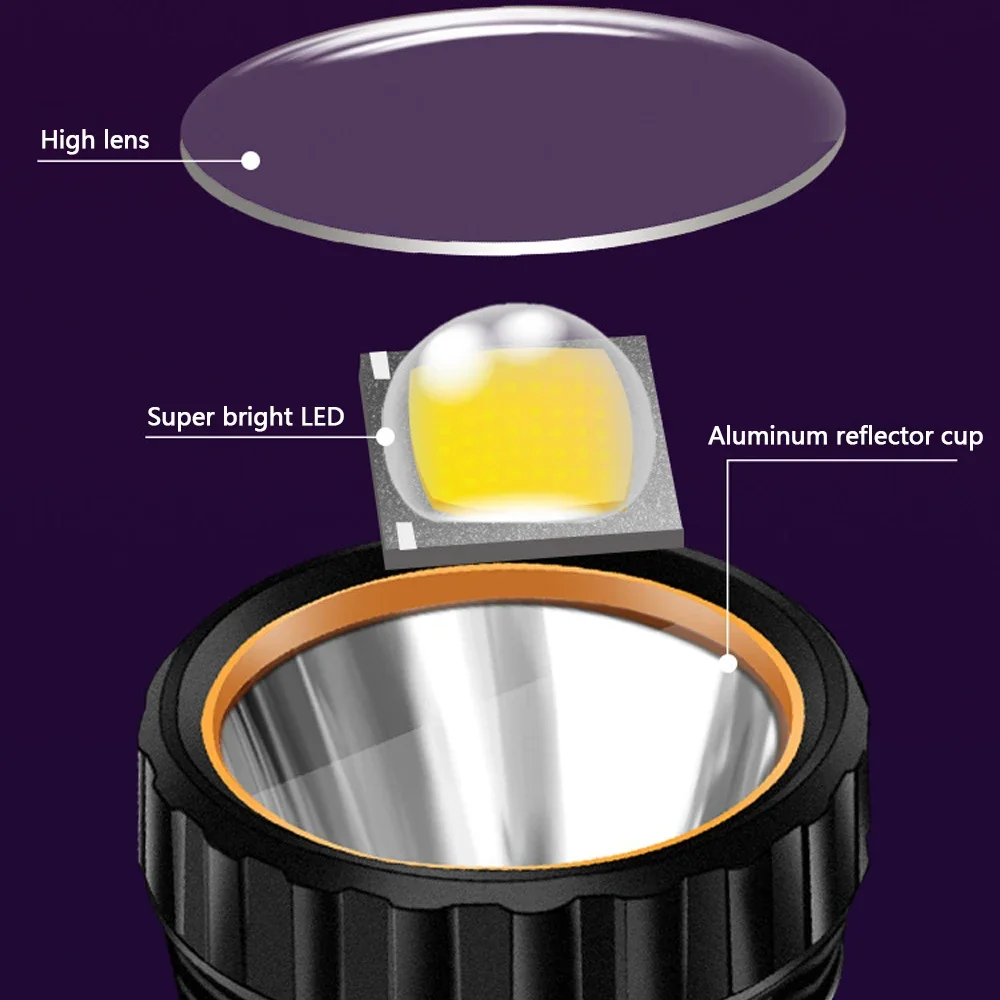 1PC Multi-function Solar LED F - Outdoor Lighting The Range review and price